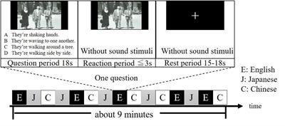 Using a Data-Driven Approach to Estimate Second-Language Proficiency From Brain Activation: A Functional Near-Infrared Spectroscopy Study